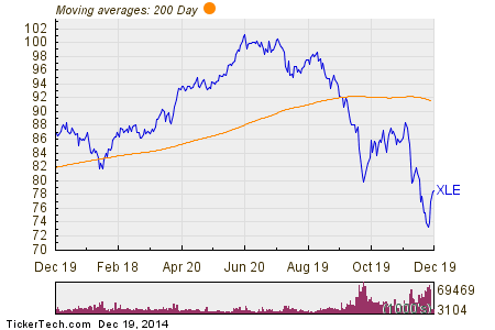 Energy Stocks Look Cheap Are These ETFs Buys SPDR Energy Select Sector Fund ETF (ETF XLE) Chevron