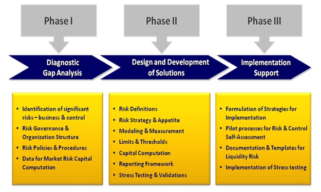 Enterprise Risk Management