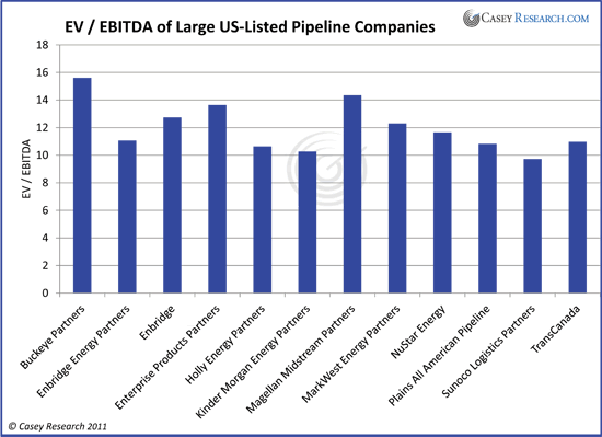 Enterprise Value (EV) Calculating Enterprise Value Ratios