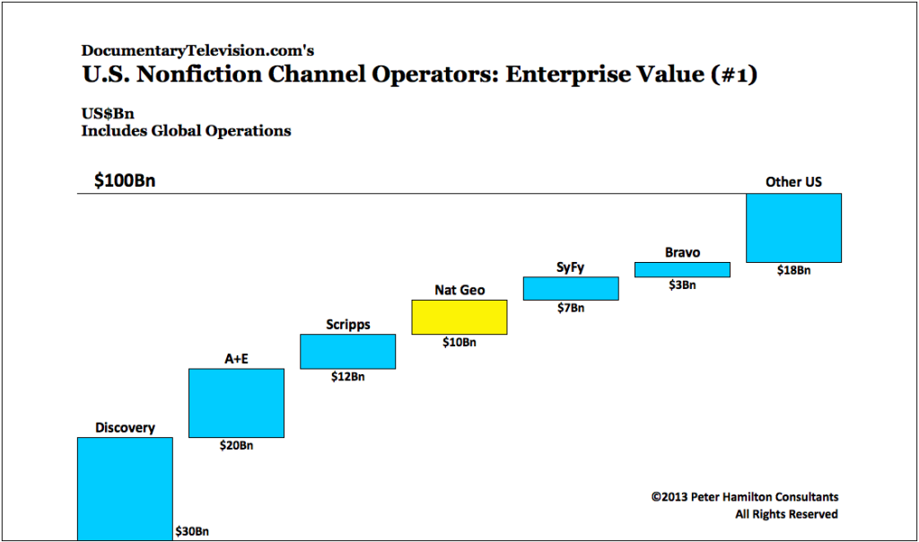 Enterprise Value