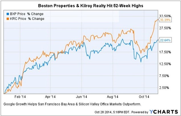 Entire Wireless Tower REIT Sector Hits 52Week Highs American Tower Corporation (REIT) (NYSE Entire Wireless Tower REIT Sector Hits 52Week Highs American Tower Corporation (REIT) (NYSE