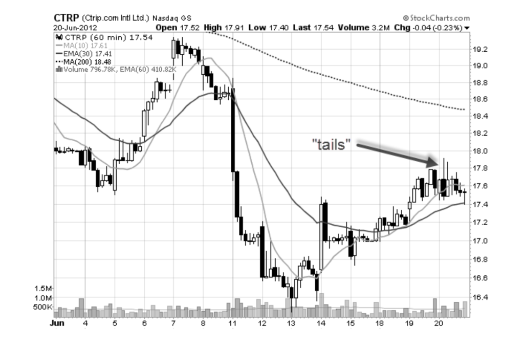 Entry Strategy The Art of Getting Good Entries in Stocks