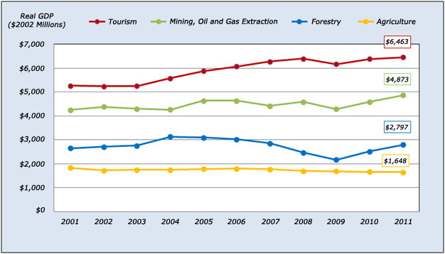 Environmental Industries Industry Facts