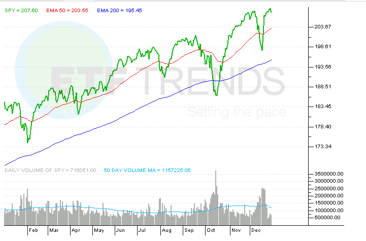 Which ETFs You Should Avoid (BOND SPY IWB BND)