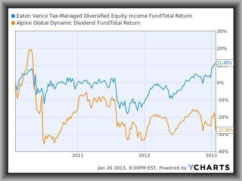 Equity CEF Valuations in a Market Plunge