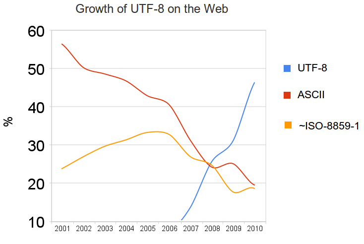 Equity derivative Wikipedia the free encyclopedia