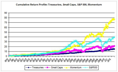 Equity fixed income and stocklevel attribution