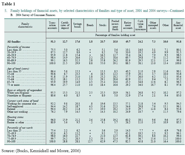 Equity Is Better Than Debt In Financing Higher Education