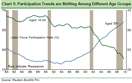 Equity Opportunities are Coming for Gen X Co