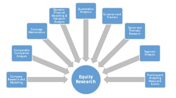 How to Become a Hedge Fund Analyst