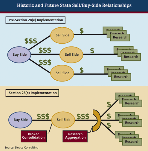 Equity SellSide