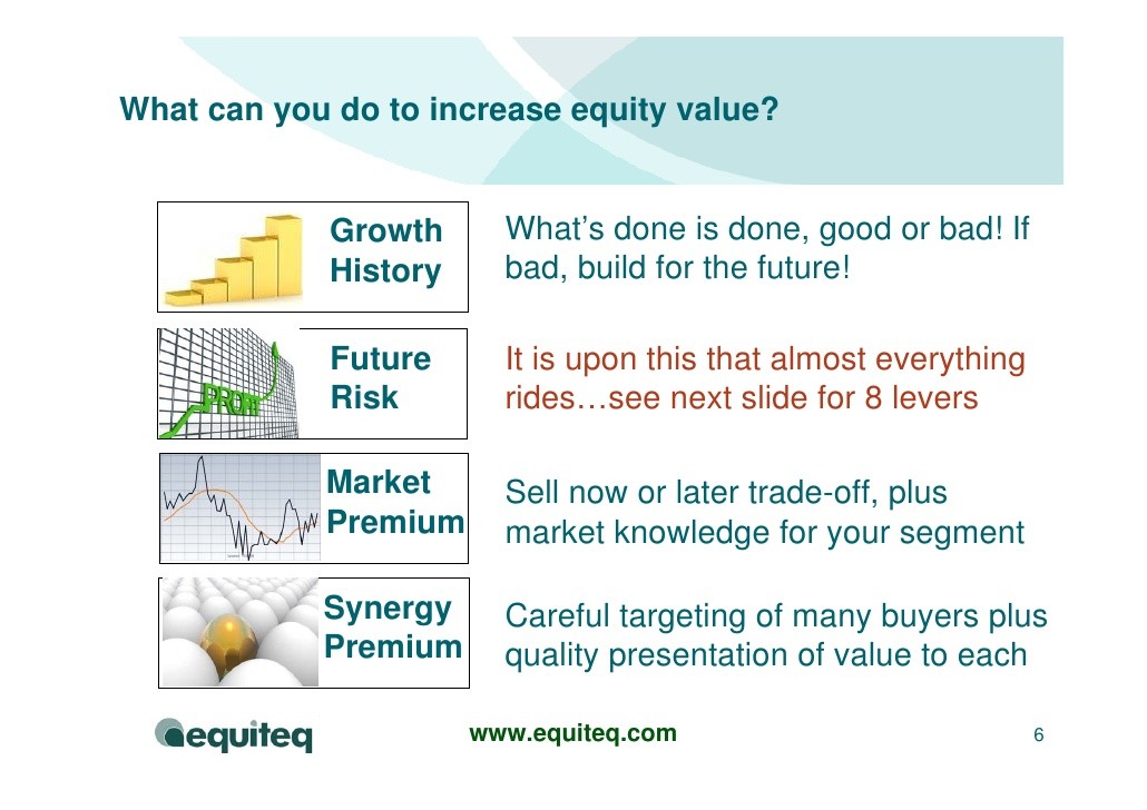 Equity Valuation In Good Times And Bad