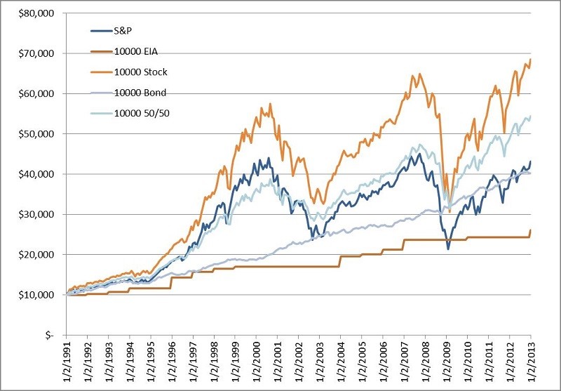 EquityIndexed Annuities—A Complex Choice