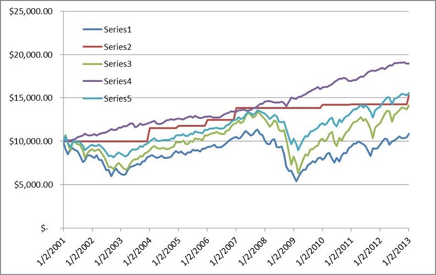 A Look at an EquityIndexed Annuity