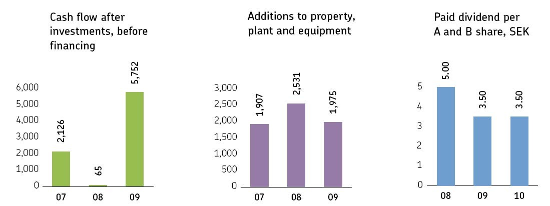 Equivalent annual cash flow Financial Definition