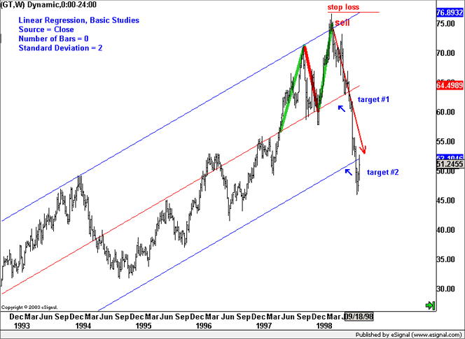 ESignal Learning Weekly Trading Article ESignal Learning Weekly Trading Article