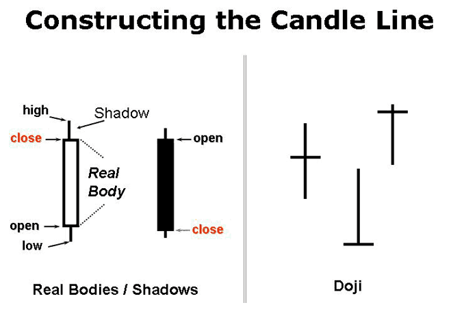 ESignal Learning Weekly Trading Article ESignal Learning Weekly Trading Article