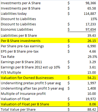 Calculating Intrinsic Value