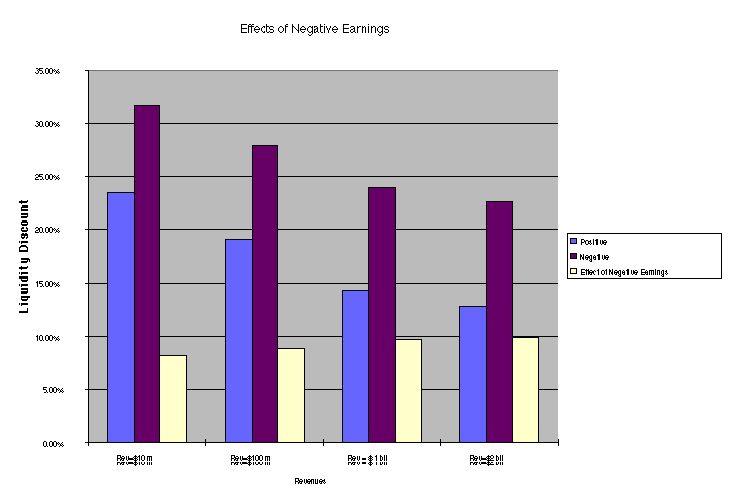 Estimating the cost of equity for a private company