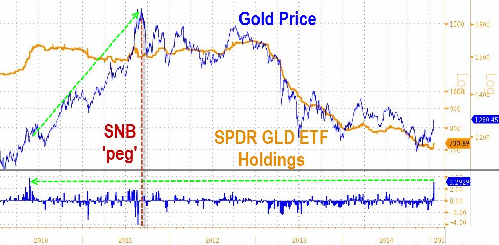 Why Gold Matters