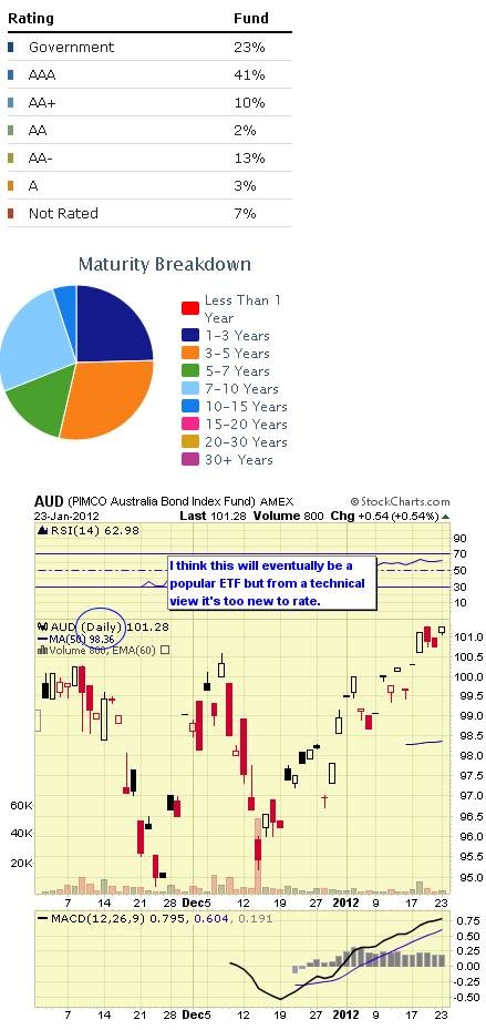 ETF Expert Do We Really Need More Treasury Bond ETF Trackers