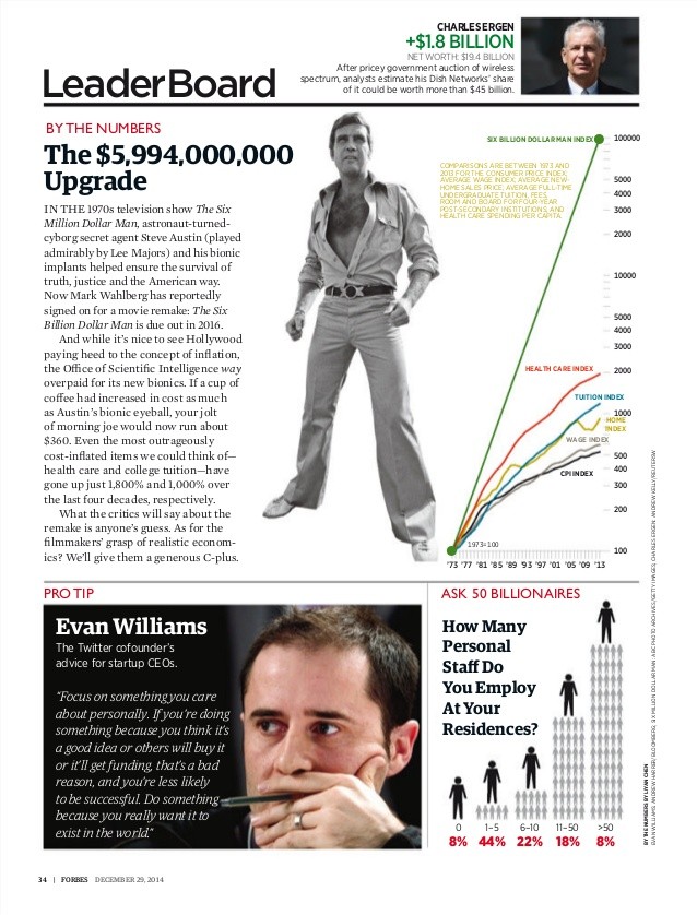 ETF Investing Strategy Perfected