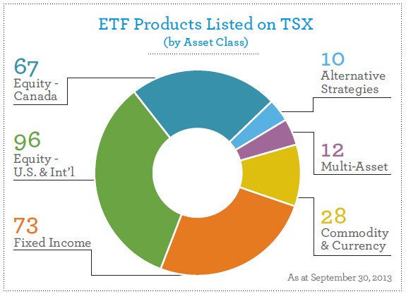 ETF Investing Why Exchange Traded Funds Are In My Portfolio