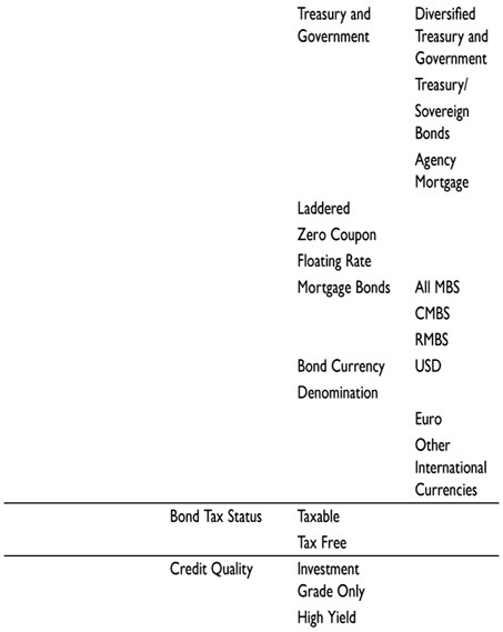 ETF Investment Strategies Best Practices from Leading Experts on Constructing a Winning ETF