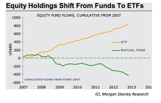 Examining VIX ETF Performance During A SellOff Examining VIX ETF Performance During A SellOff