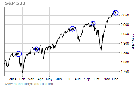 ETF Investors Why The Stock Market Is Flashing Warning Signs (NYSE GLD NYSE SLV NYSE SPY NYSE