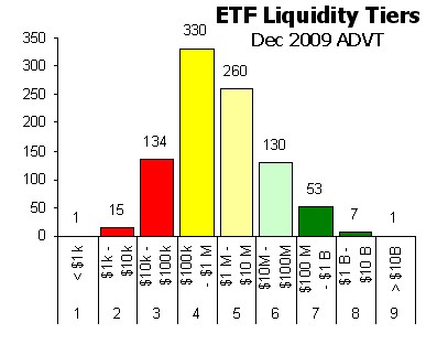 ETF Liquidity