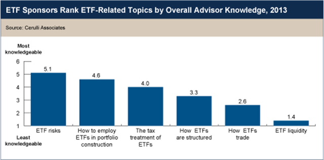 ETF Liquidity