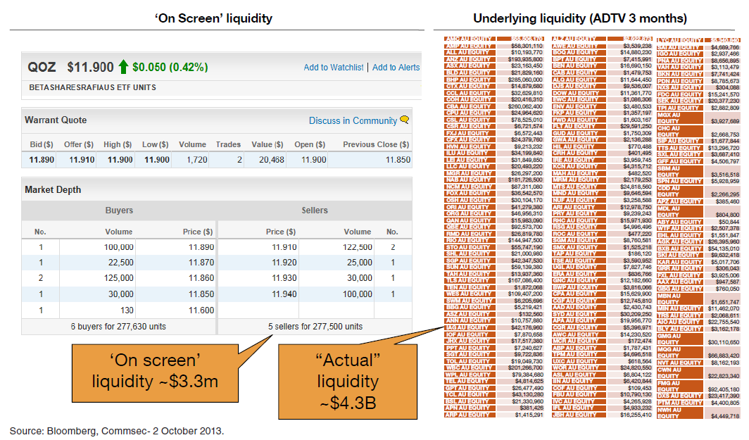 BetaShares Blog ETF Liquidity will it be there when I need it