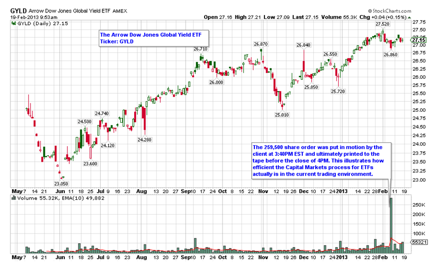 ETF Liquidity