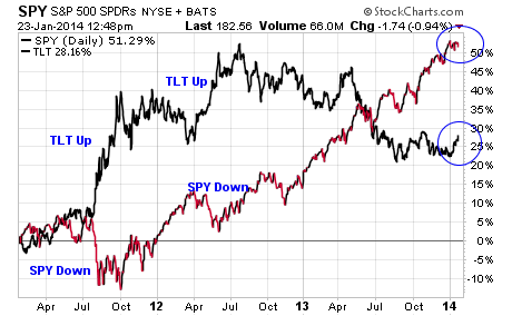 ETF Money Flows Why This Indicator Should Matter To Investors