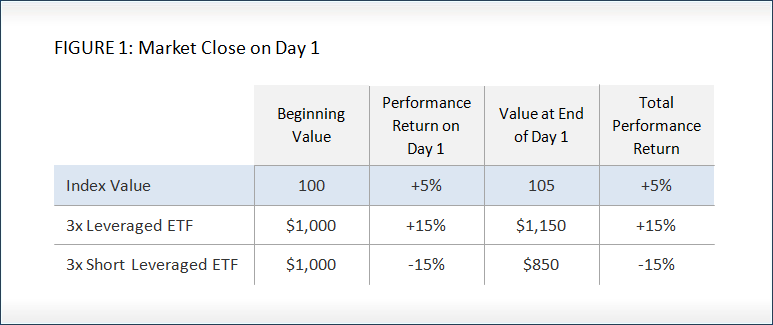ETF Pipeline N11 ETF ASEAN ETF Andean ETF