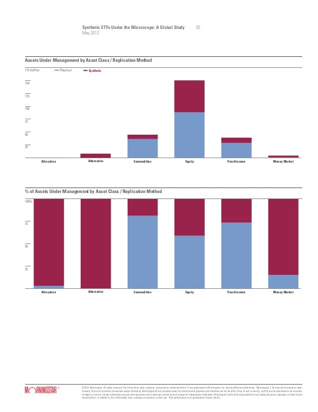 ETF replicatephysical and synthetic