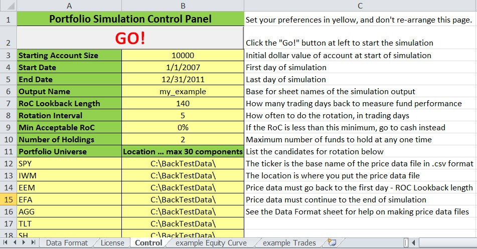 Sector ETFs Applied to Rotation Strategies