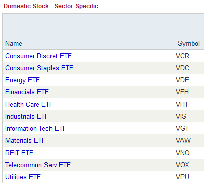 Comparing the Costs of Index Funds and ETFs