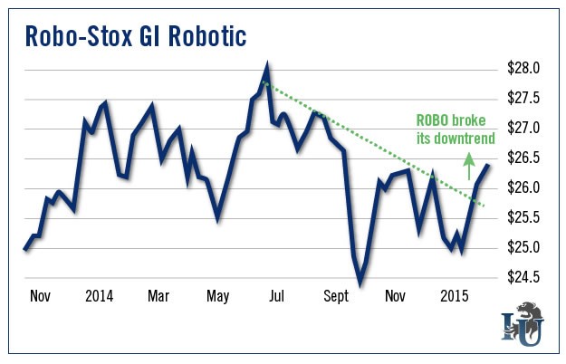 ETF Securities teams up with RoboStox for global robotics ETF