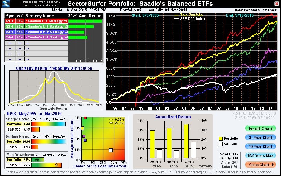 ETF Strategies and Tactics