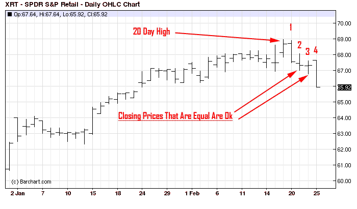 ETF Strategies and Tactics