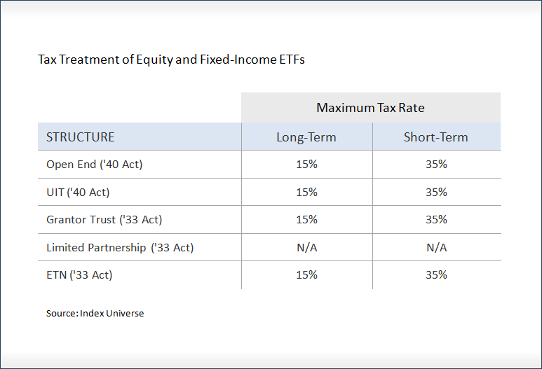 ETF Tax Forms and TaxFree Alternatives