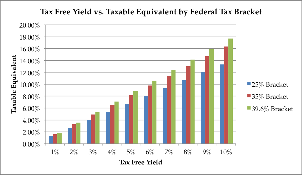 ETF Tax Forms and TaxFree Alternatives