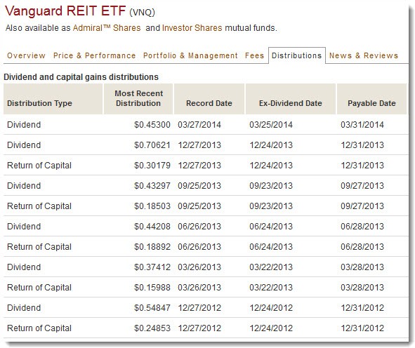 ETF taxes mutual funds distribution index capital gains