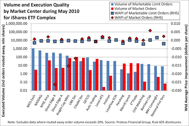 ETF Trade Execution Quality during the Flash Crash Month Omer Uzun