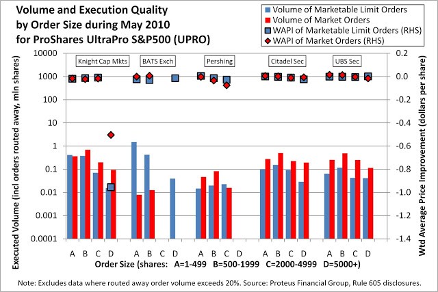 ETF Trade Execution Quality during the Flash Crash Month Omer Uzun