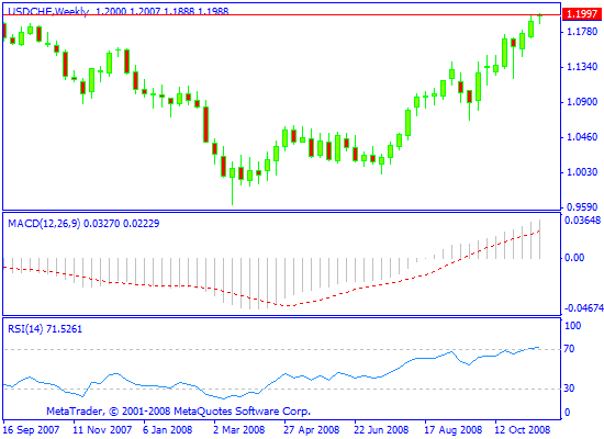 ETF Trading For Beginners