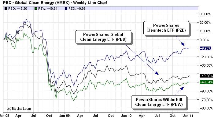 ETF Trading Report Nuclear French ETF In Focus Yahoo Singapore Finance