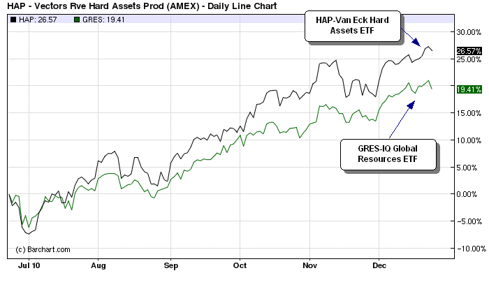 ETF Trading Report Nuclear French ETF In Focus Yahoo Singapore Finance